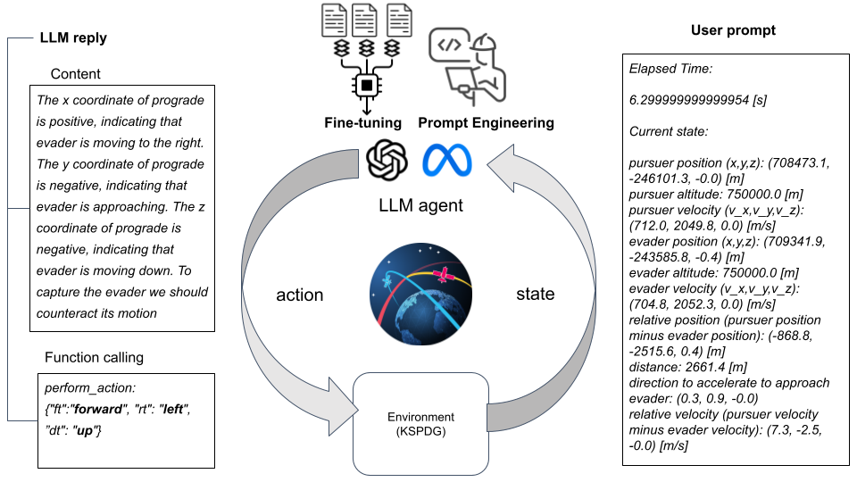 KSPDG overview